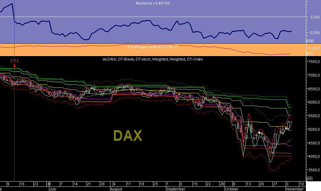 DAX Masteroid 20081105.png