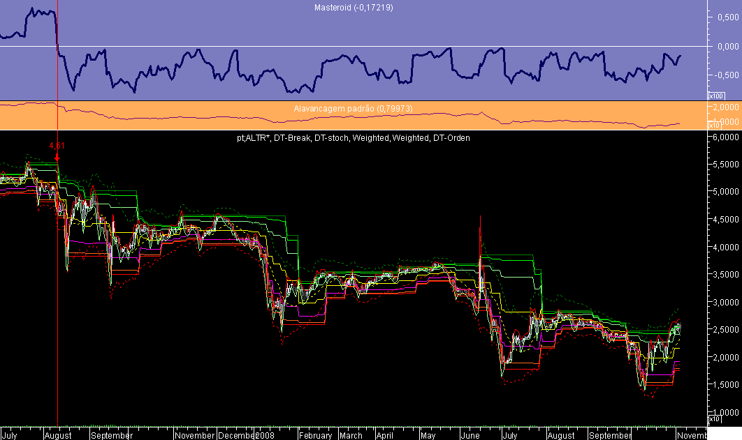 Altri Masteroid 20081105.png
