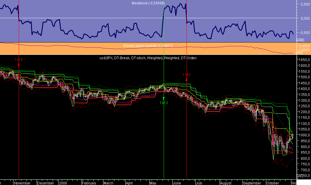 S&P Masteroid 20081105.png