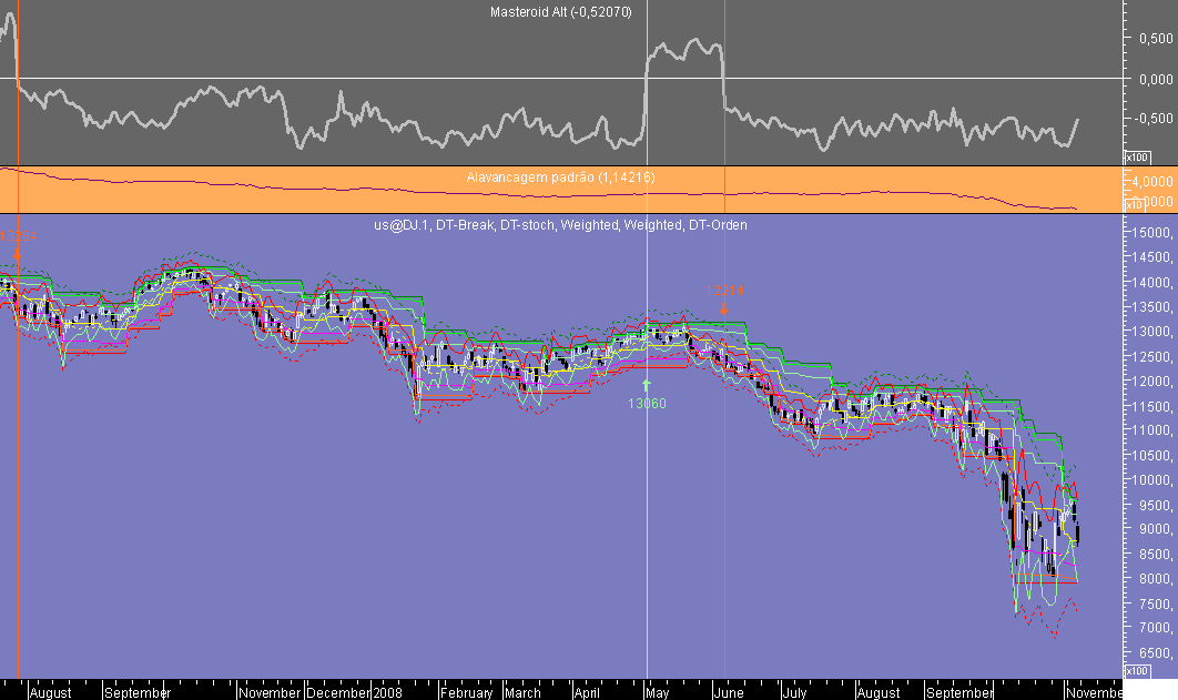 DJIA Masteroid Alt 20081107.png