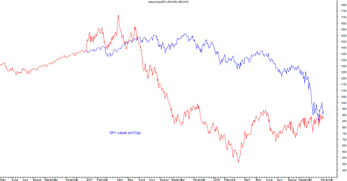SPX in Trigo.png