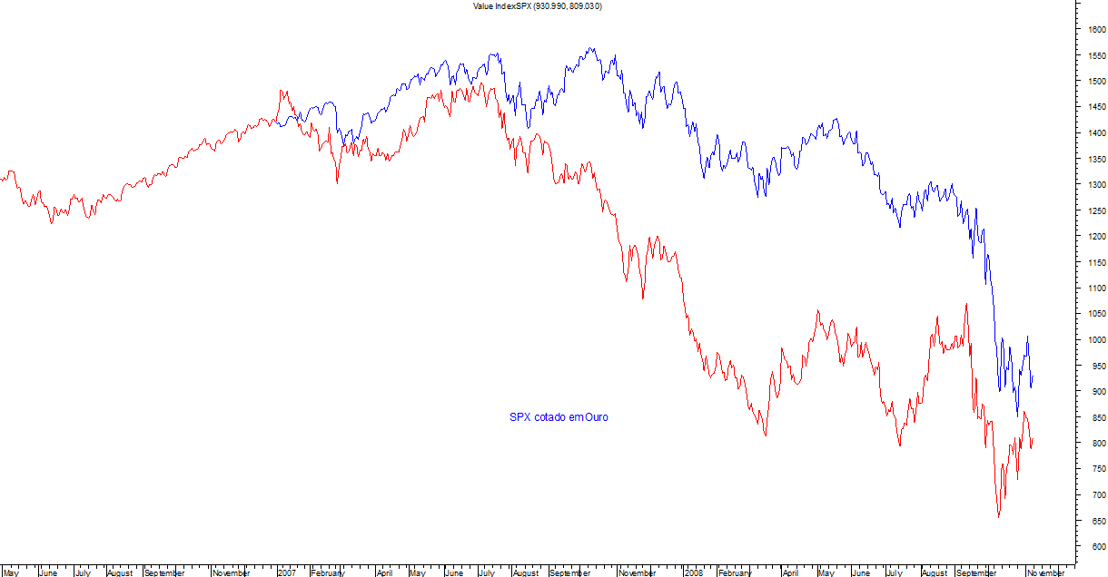 SPX in gold.png