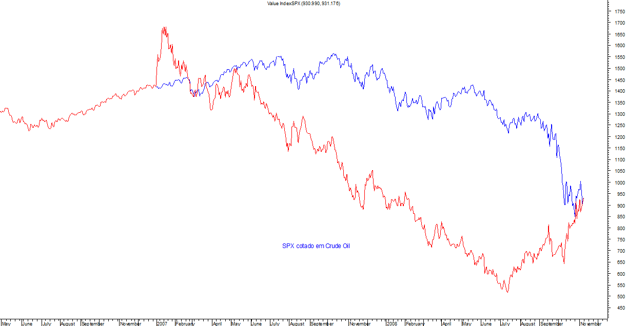 SPX in Crude Oil.png