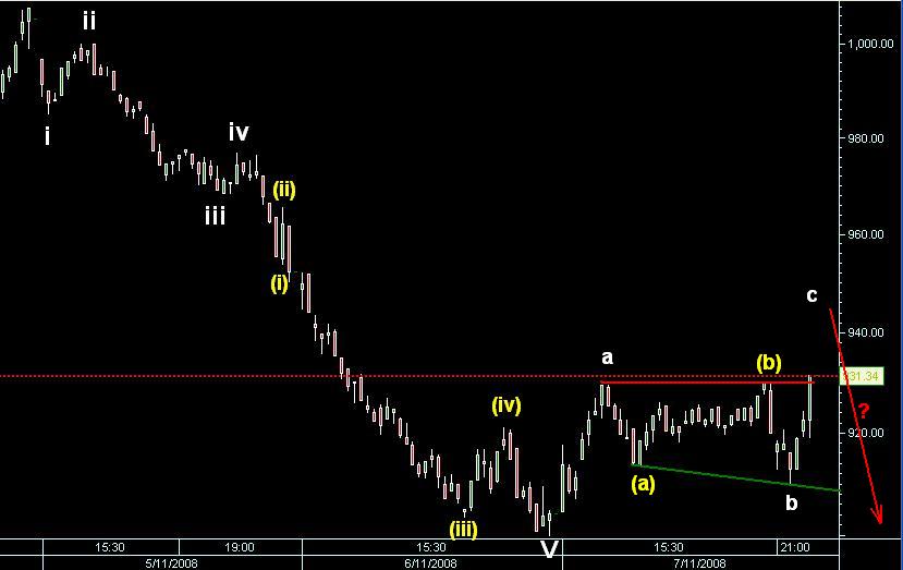 spx bull.JPG