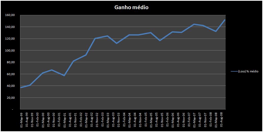 Ganho Médio.jpg