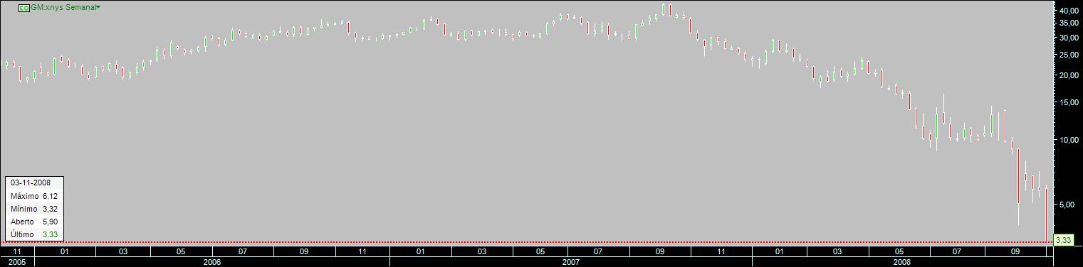 gm_semanal.jpg