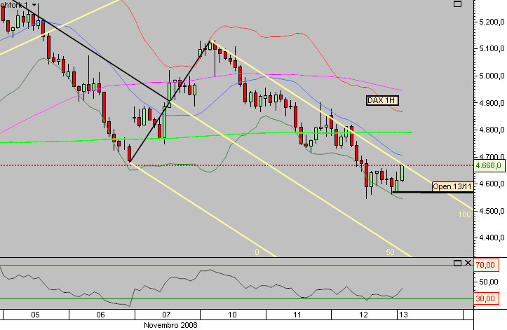 dax-1h-pf.png