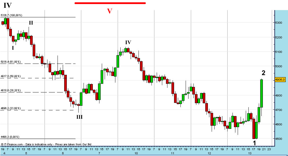 dax_13_11_h.jpg