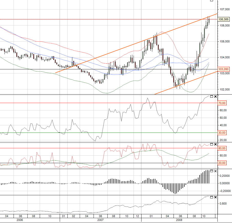 rebound_mercados_accionistas_semanal_nov2008.png