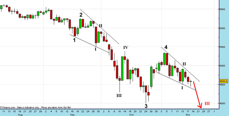 dax_18_11_h.jpg