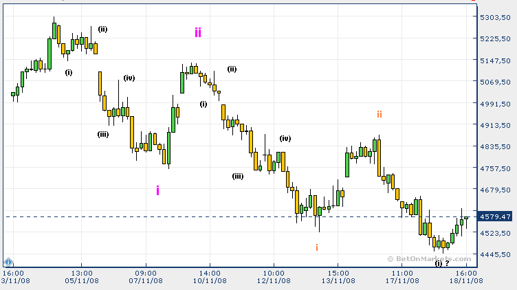 dax18nov.PNG