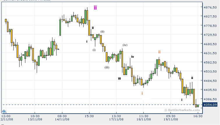 dax19nov.PNG