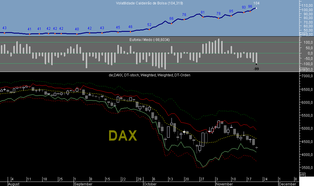 DAX VCB 20081120.png