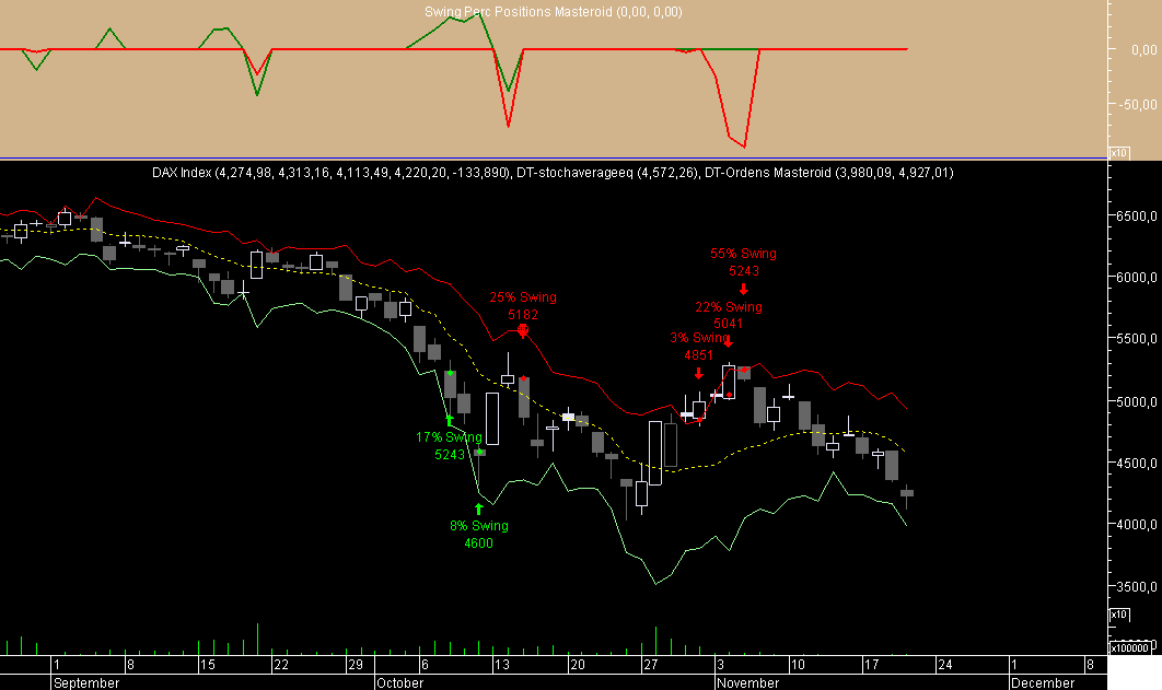 DAX Swing Masteroid 20081120.png