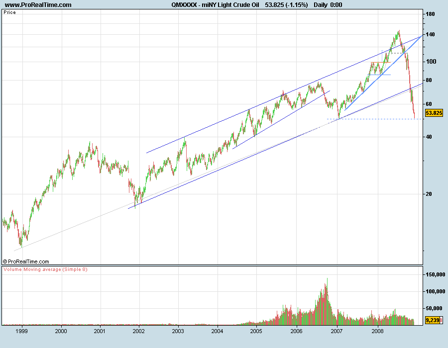 CrudeOil081120b.png