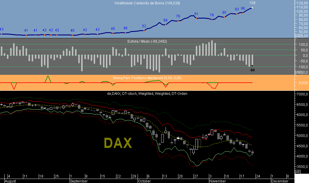 DAX VCB 20081121.png