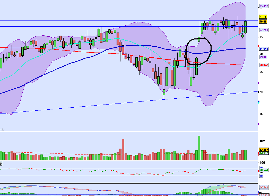 apol nasdaq2.PNG