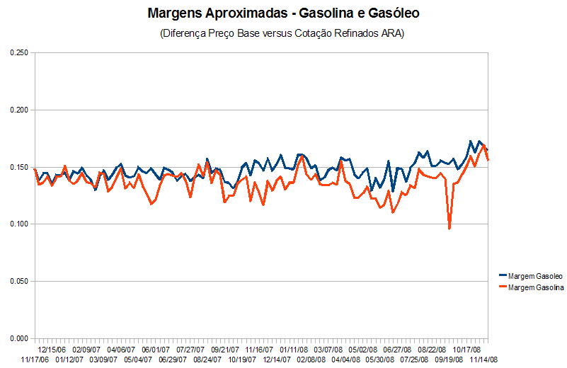 estimativa-margem-081121.PNG