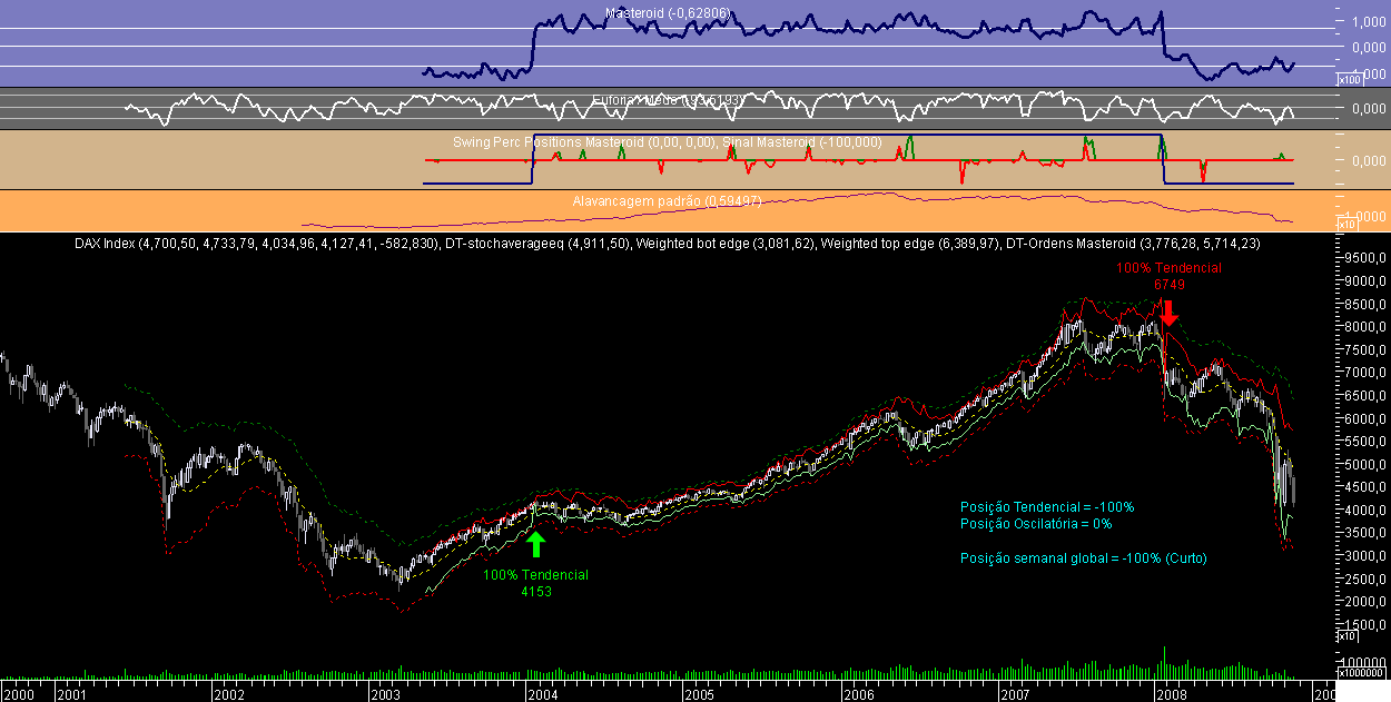 DAX Week Masteroid 20081121.png