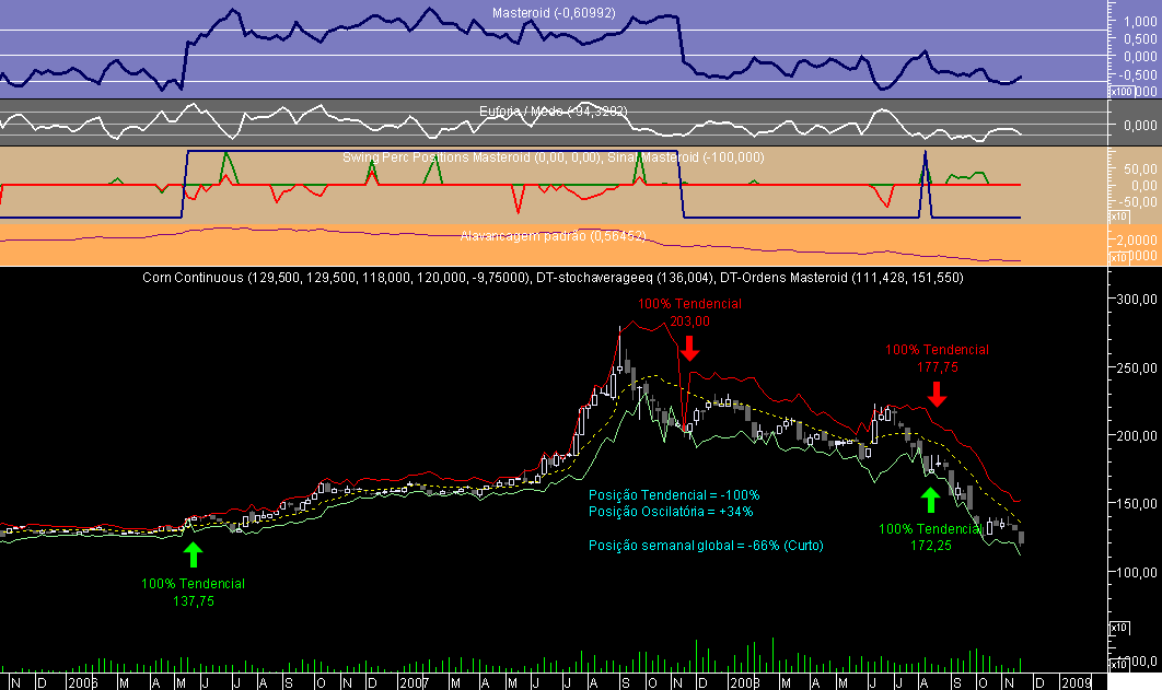 Corn Euronext Week Masteroid 20081121.png