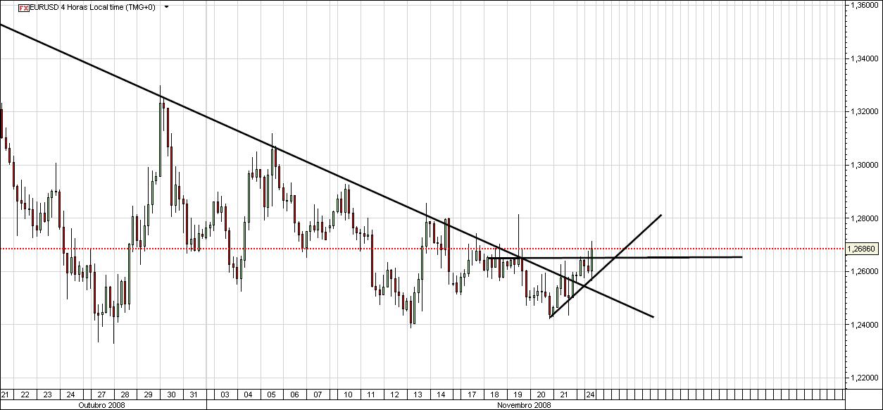 EUR_USD 4 horas.jpg