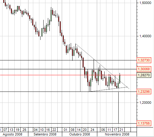 EURUSD Cr.PNG