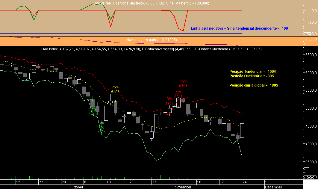 DAX Swing Masteroid 20081124.png