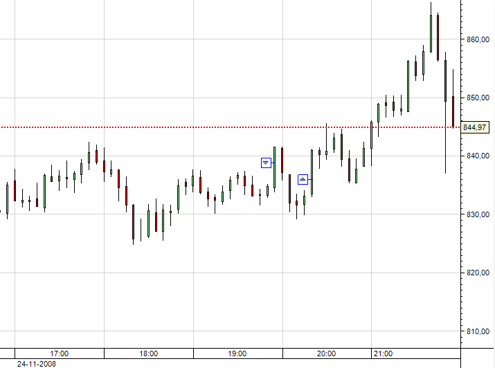 SP500 Cr.PNG