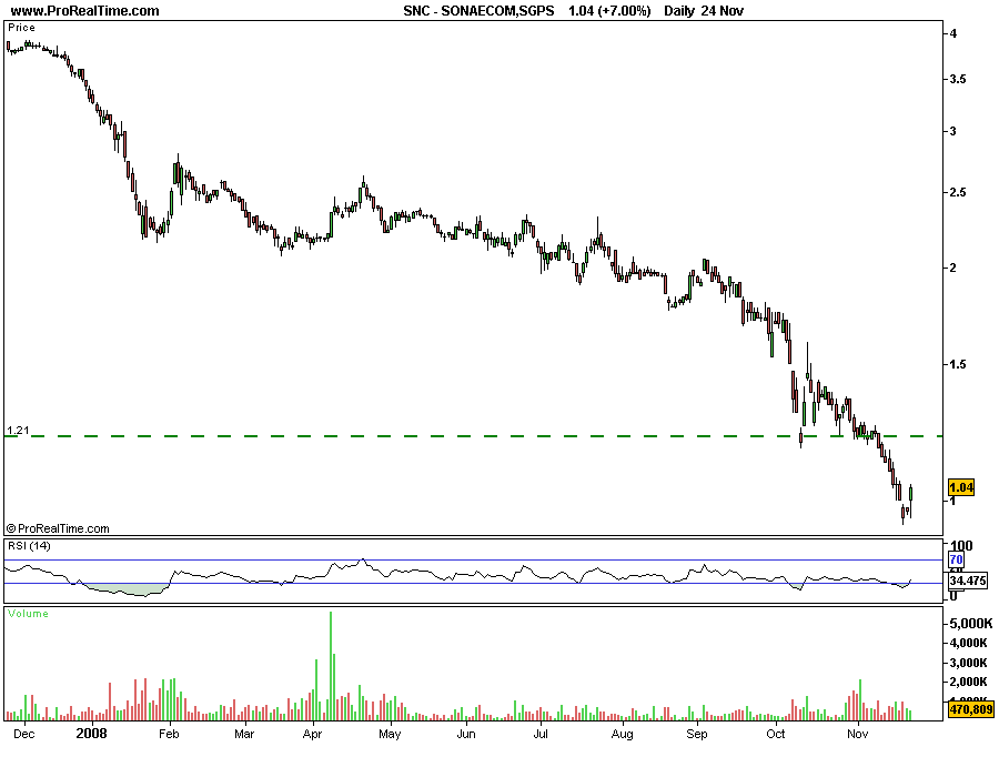 SONAECOM,SGPS-1ano.png