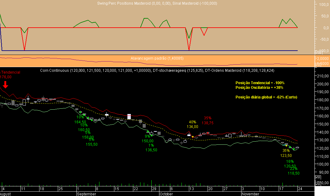 Corn Euronext Swing Masteroid 20081124.png
