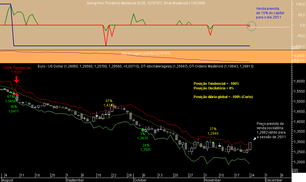 EURUSD Swing Masteroid 20081124.png