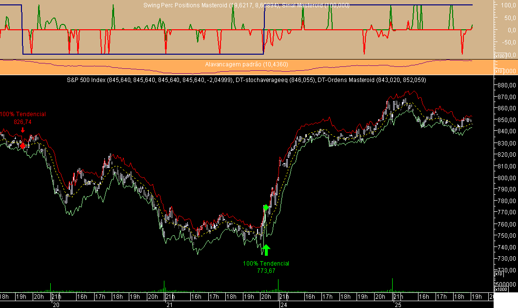 S&P 5M Swing Masteroid 20081125A.png