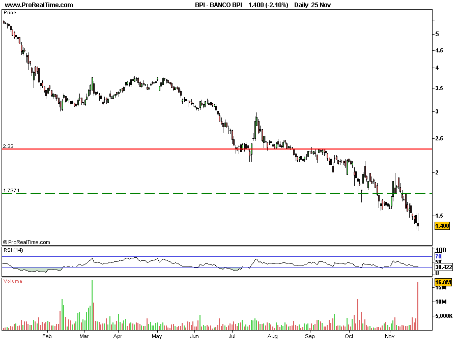 BANCO BPI-ytd.png