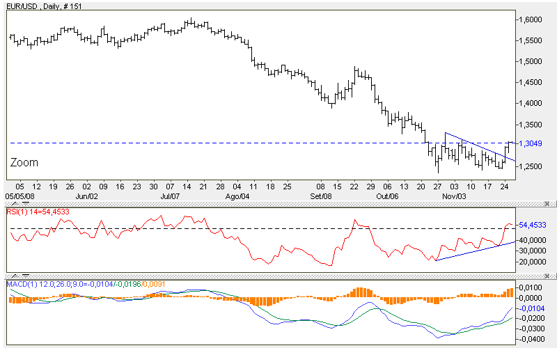 eurusd-d.png
