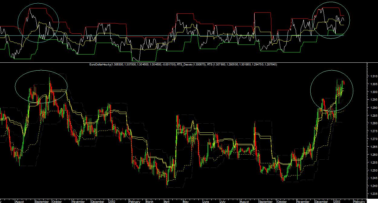 EuroDollar Horário.jpg