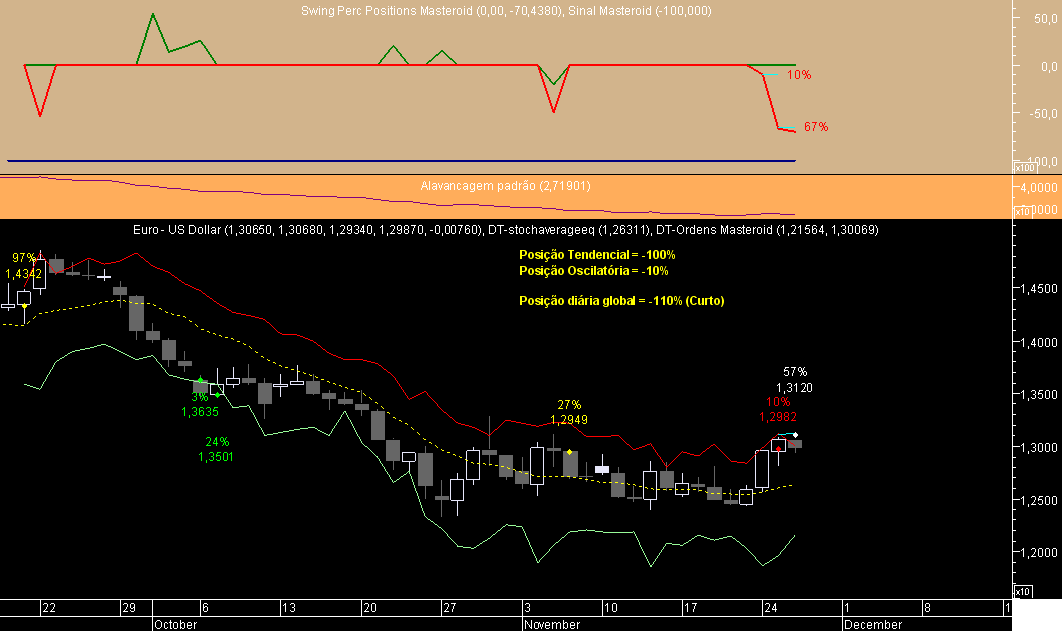 EURUSD Swing Masteroid 20081126.png