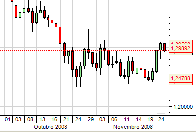 EurUsd d Cr.PNG