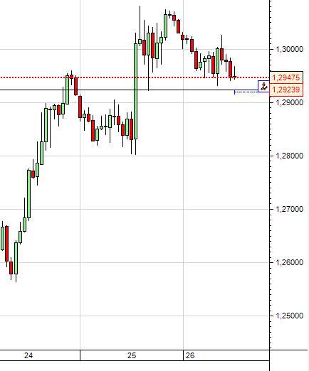 EurUsd h Cr.PNG