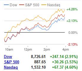 INDICES EUA 26112008.JPG