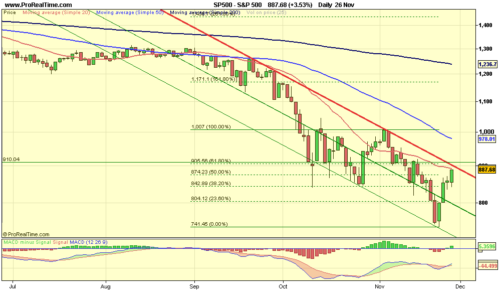 S&P 500.png