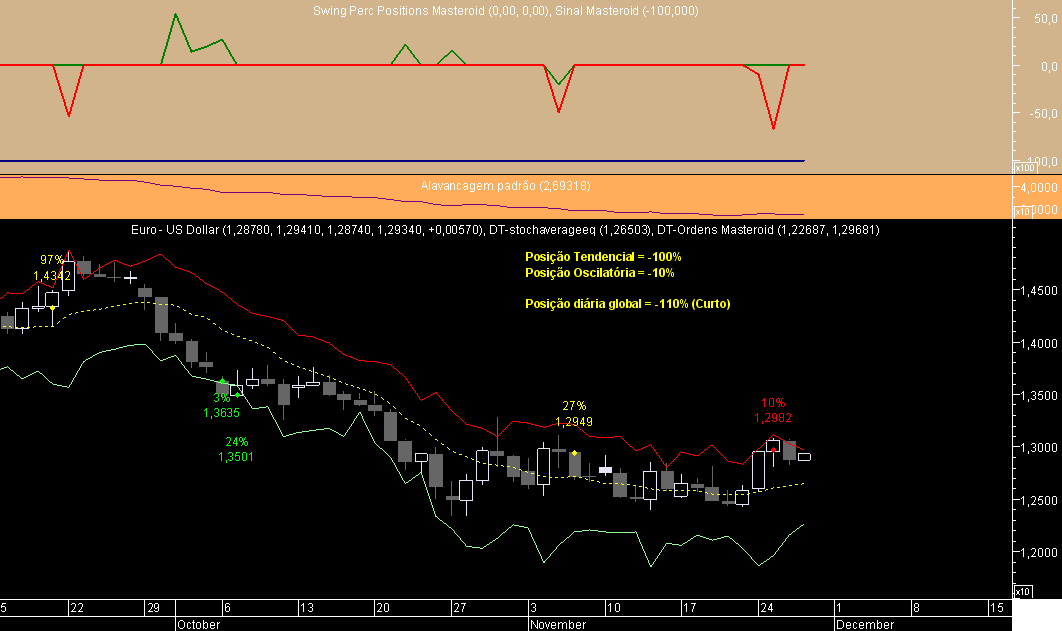 EURUSD Swing Masteroid 20081127.png