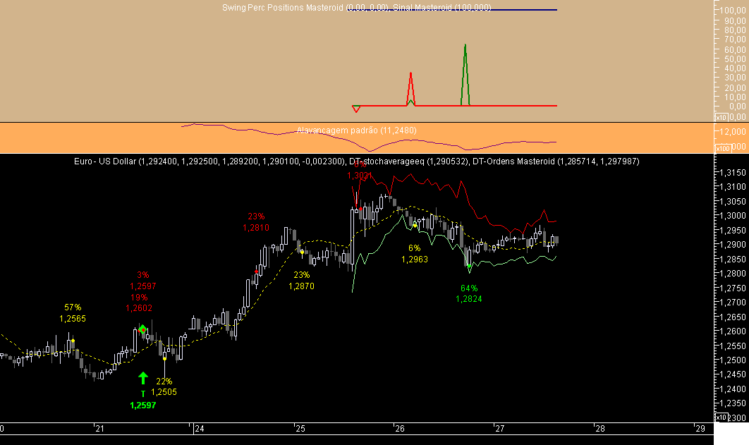 EURUSD 1H Swing Masteroid 20081127.png