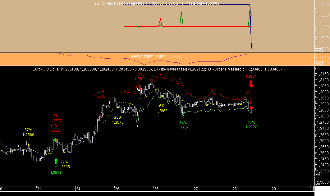 EURUSD 1H Swing Masteroid 20081128A.png
