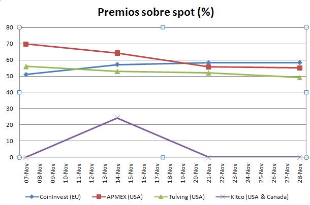 premios1108.JPG