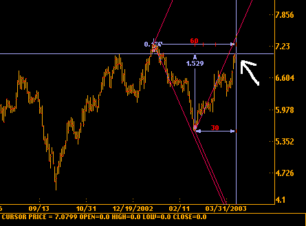 ptc_gann.gif