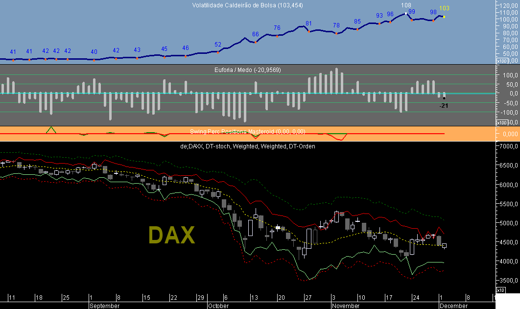 DAX VCB 20081202.png