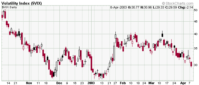 vix-20030408a.gif