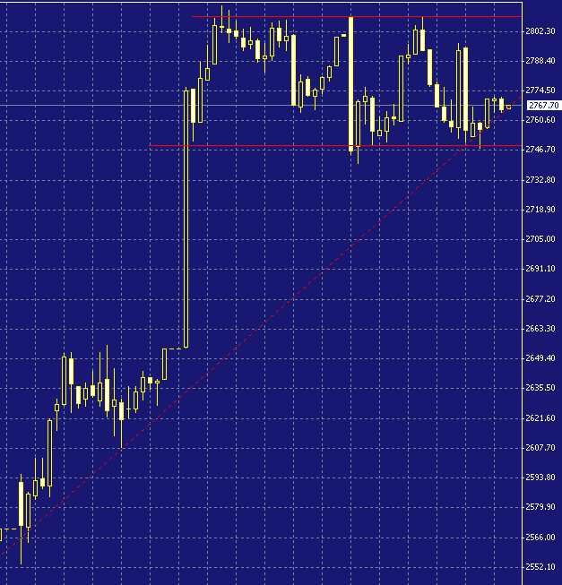 dax-20030408b.gif