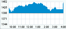 Nasdaq 2-12-08.gif