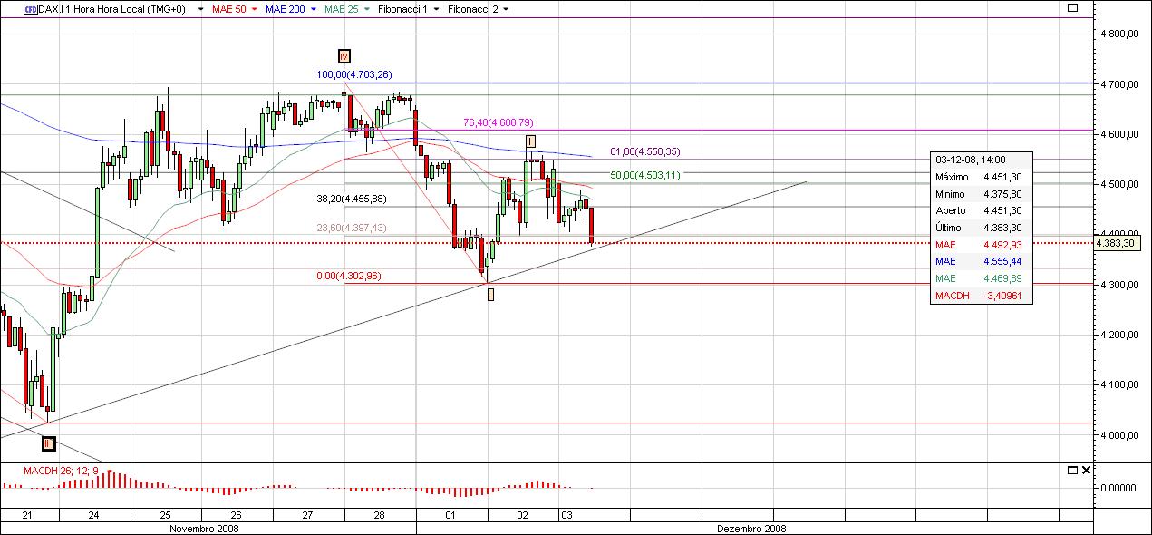 DAX5.jpg